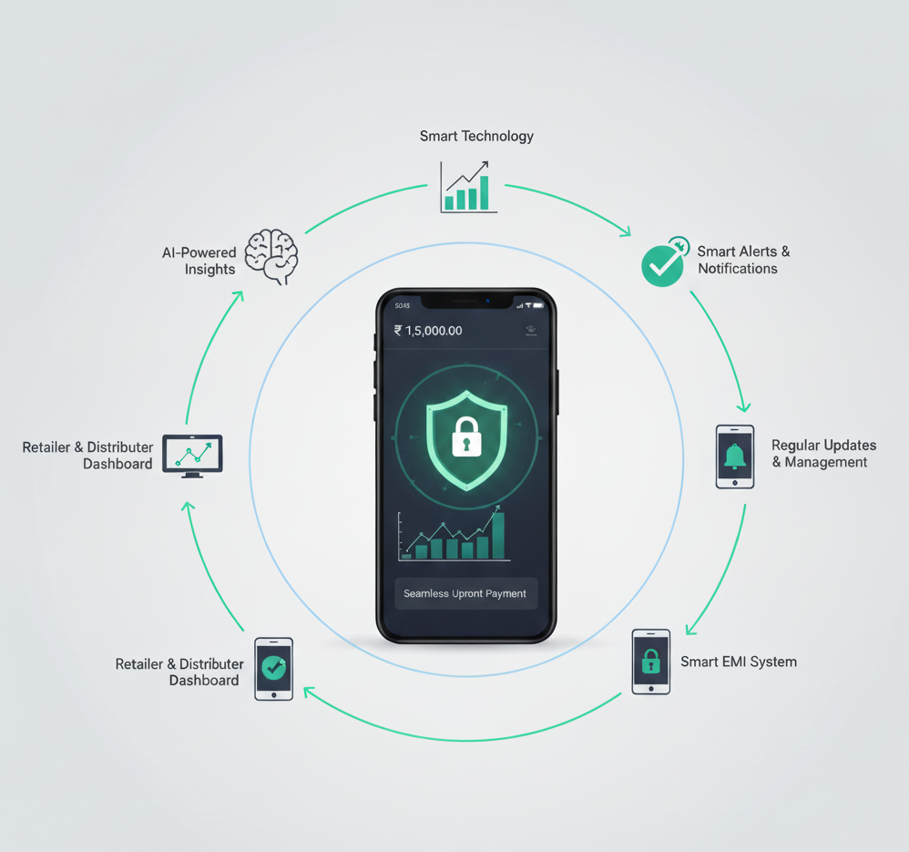 FinancePe services light